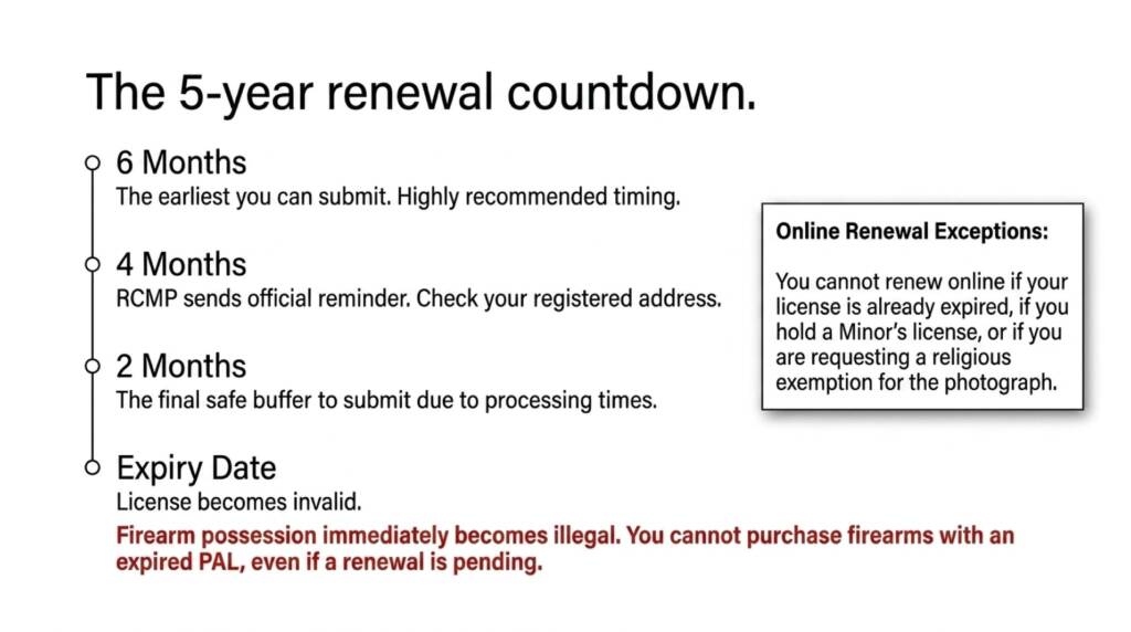 Three-column slide explaining the 30-day move notification rule, provincial differences, and the right to appeal denied PAL applications.