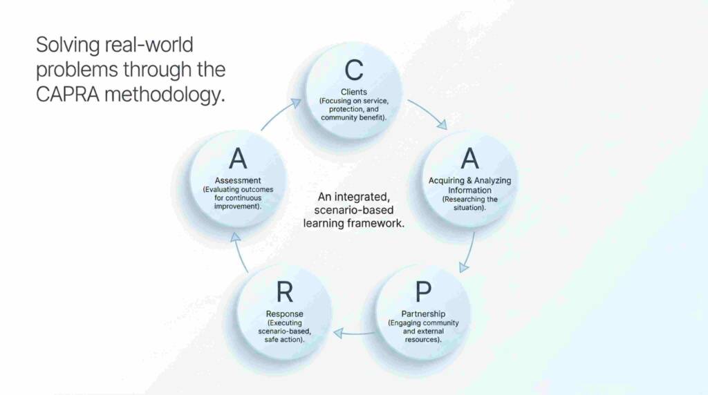 RCMP CAPRA model policing framework clients acquiring analyzing partnership response assessment Canada